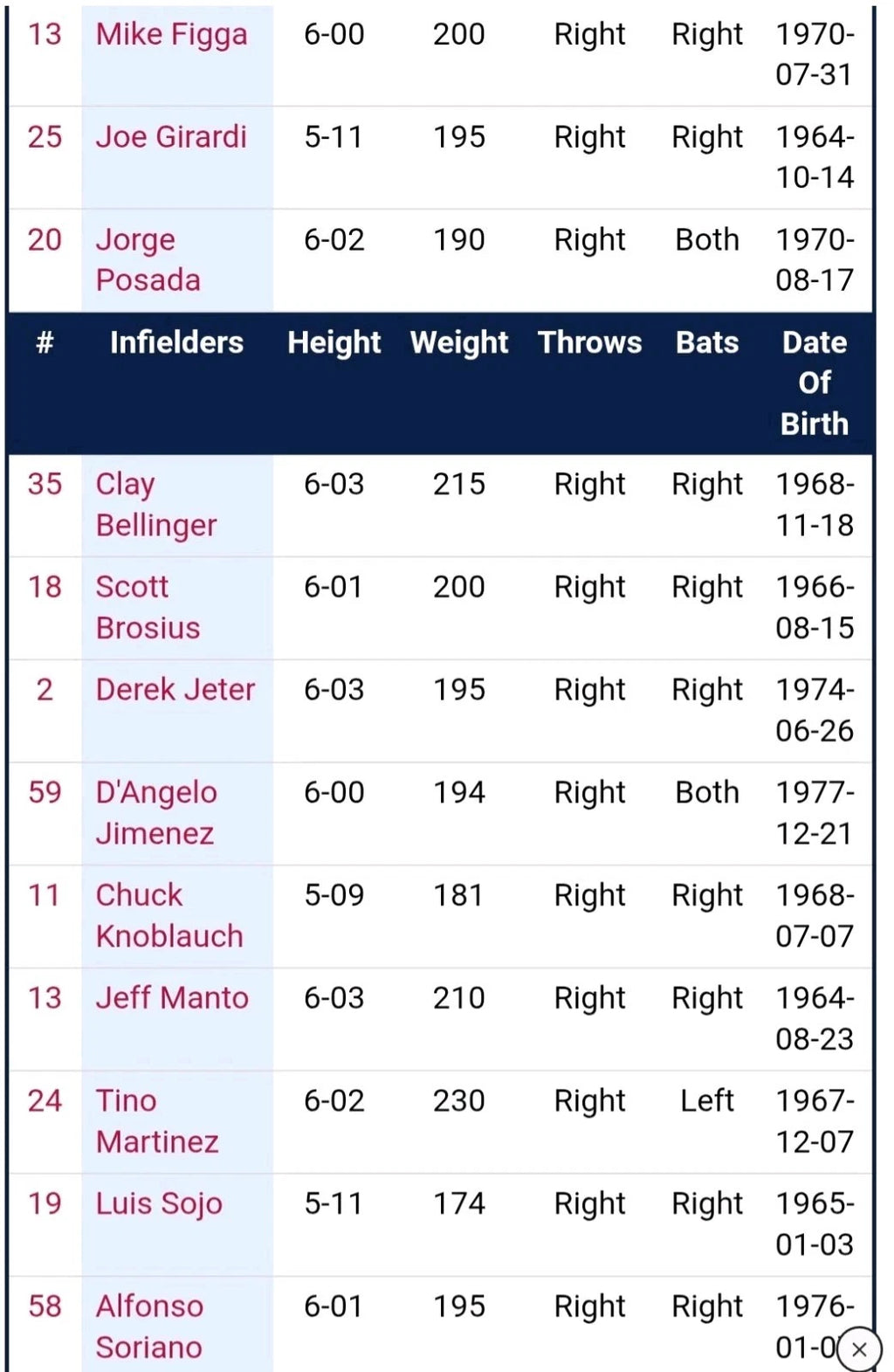 New York Yankees Team Signed Jersey 99 World Series Champions — photo 11