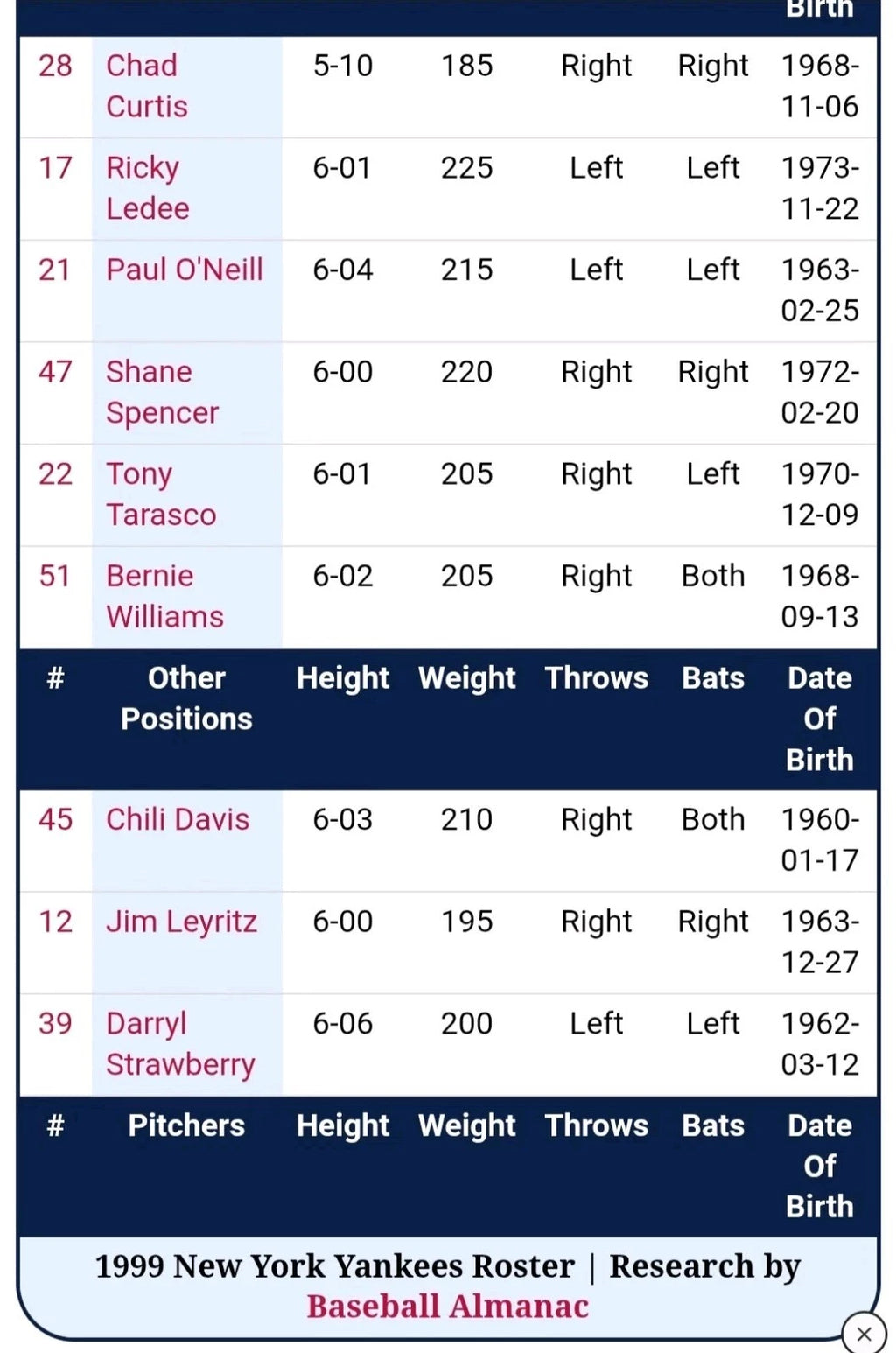 New York Yankees Team Signed Jersey 99 World Series Champions — photo 12