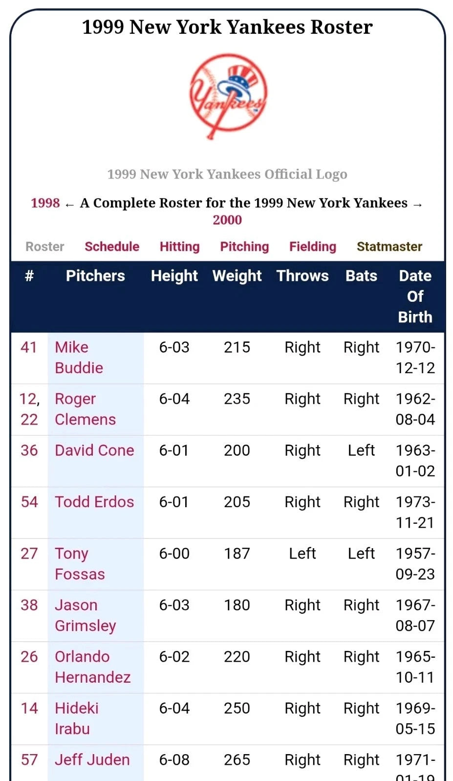 New York Yankees Team Signed Jersey 99 World Series Champions — photo 9